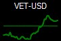 VET-USD